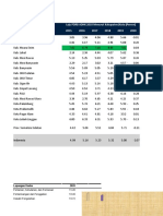 Laju PDRB Sumsel 2020