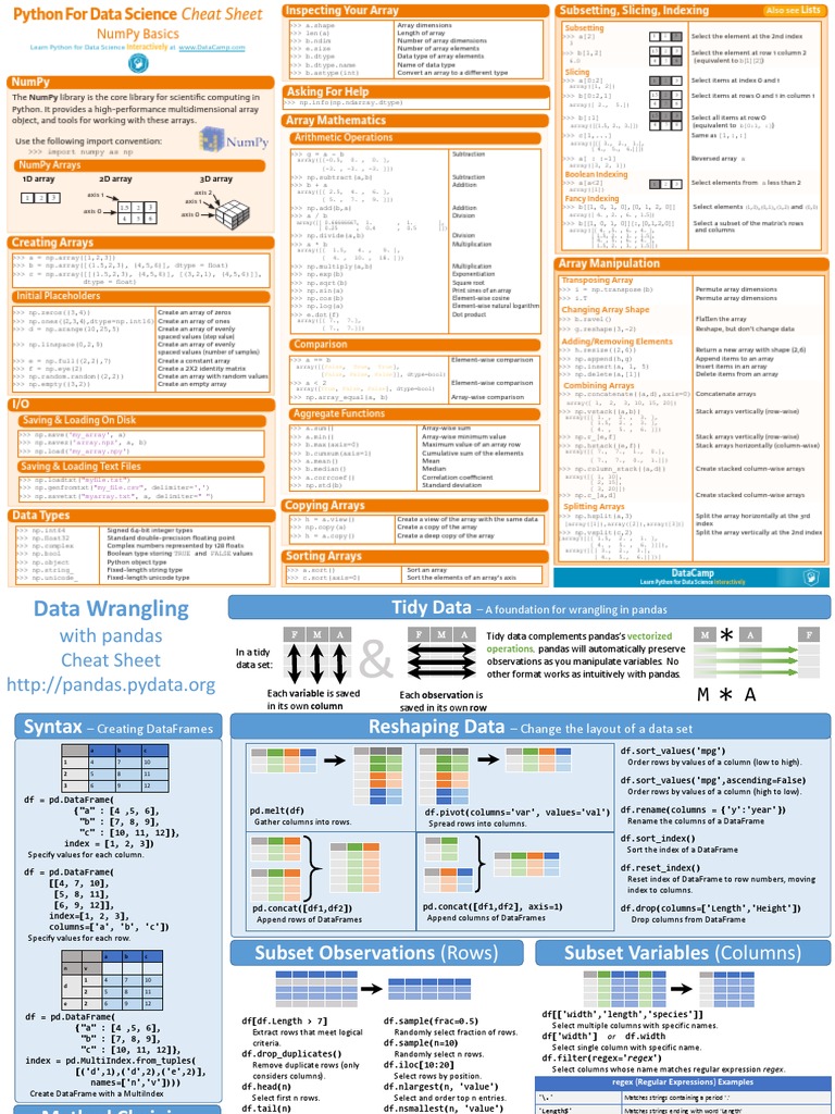 Numpy basics arithmetic operations pdf matrix mathematics