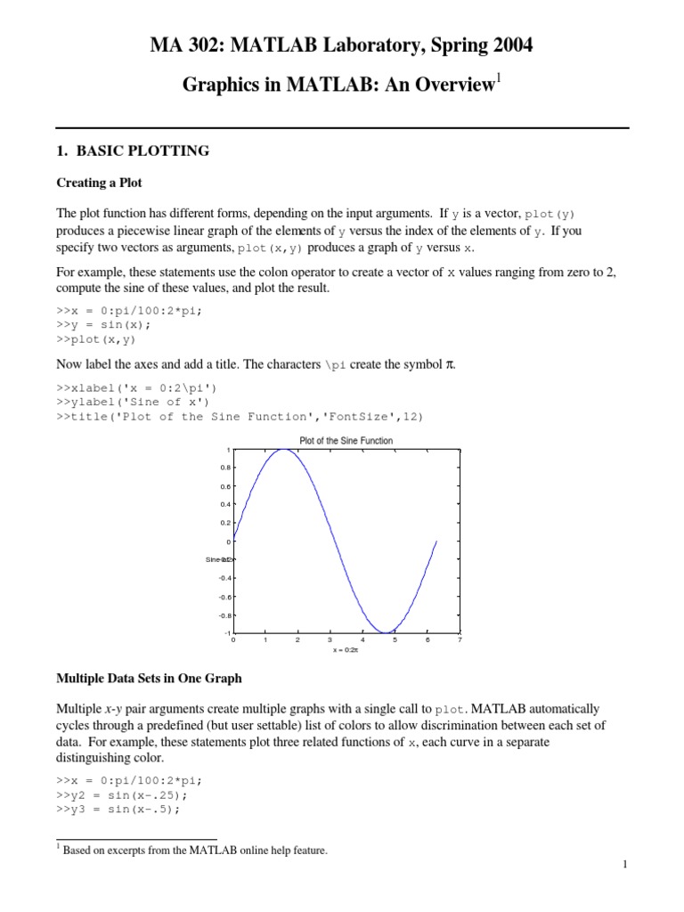 MA 302: MATLAB Laboratory, Spring 2004 Graphics in MATLAB: An Overview ...