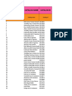 Catalog products stock levels