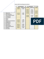 Data Tabulasi Hasil GCMS Fraksinasi Jahe Merah