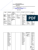 DRUG STUDY