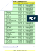 Daftar SLC Ctki Program G To G Korea: Periode: 20080815-20080831