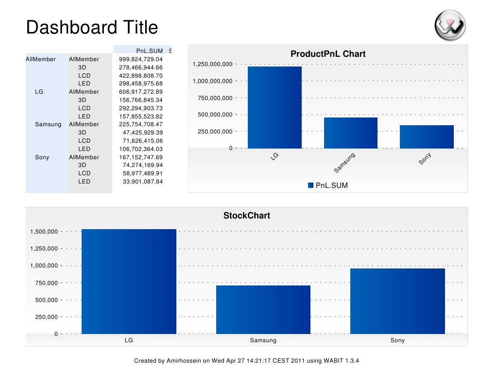 Stock Performance Dashboard Analysis | PDF
