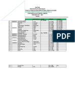 DAFTAR Penggunaan Biaya