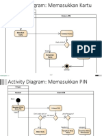 Activity Diagram ATM
