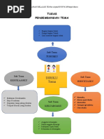 Contoh RPPH PAUD Kurikulum Merdeka | PDF