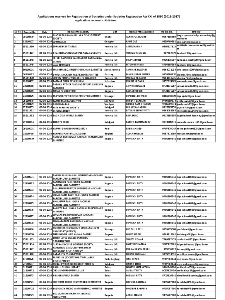 Rakesh Muhal - Student Job - Ndlm