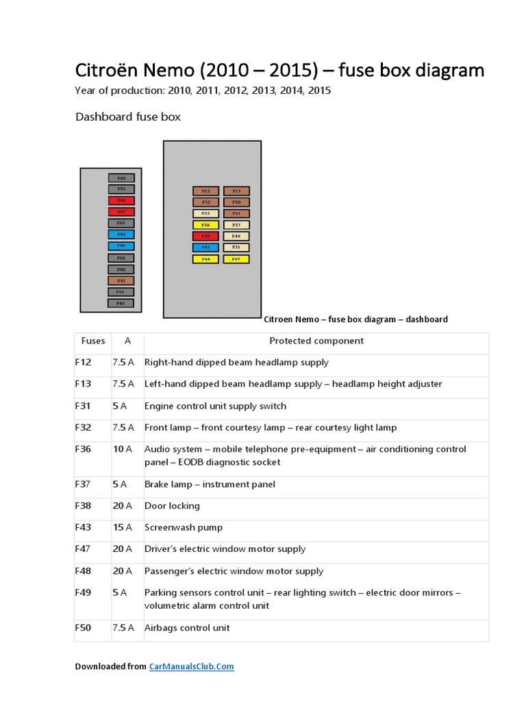 citroen relay cigarette lighter fuse location Citroën Nemo Fuse Box Diagram 2010-2015 | PDF | Diesel Engine