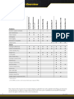 Portable Detector Overview: Features