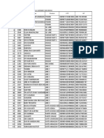 NO NIK Name Division KTP HP: Data Belum Vaksin PT Bengawan Solo Garment Indonesia