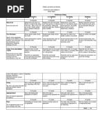 Storytelling Rubric