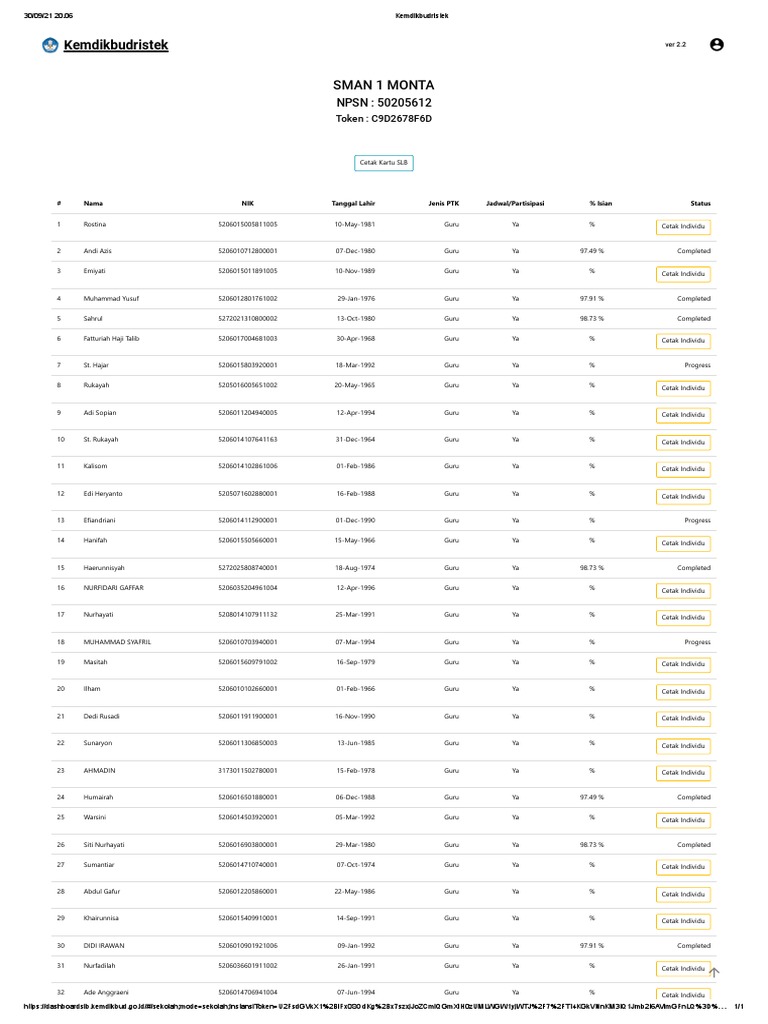 Kartu SLB: Data Guru dan Status | PDF