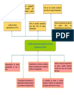 Arbol de Causas y Nesesidades