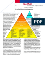 Consejo 090-Piramide de Confiabilidad