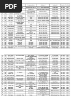 S.No Sal. Name Designation Company Name Address 1 Address 2 Country Pin Code