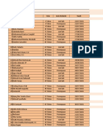 Data Pasien Ciluar Covid 19 - 02.08.2021