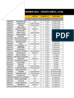 Revisi - Data Fokus November Gap FT - Update 13-11-2021 (19.00 Wib)