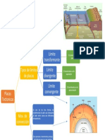 Placas Tectonicas