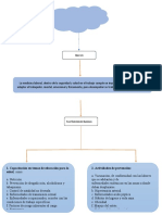 Medicina Laboral Mapa Conceptual