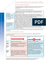 Introduccion a La Seguridad Alimentaria