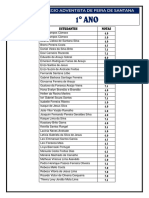 Notas de alunos do Colégio Adventista de Feira de Santana