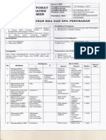 SOP Penyusunan RKA DPA Perubahan