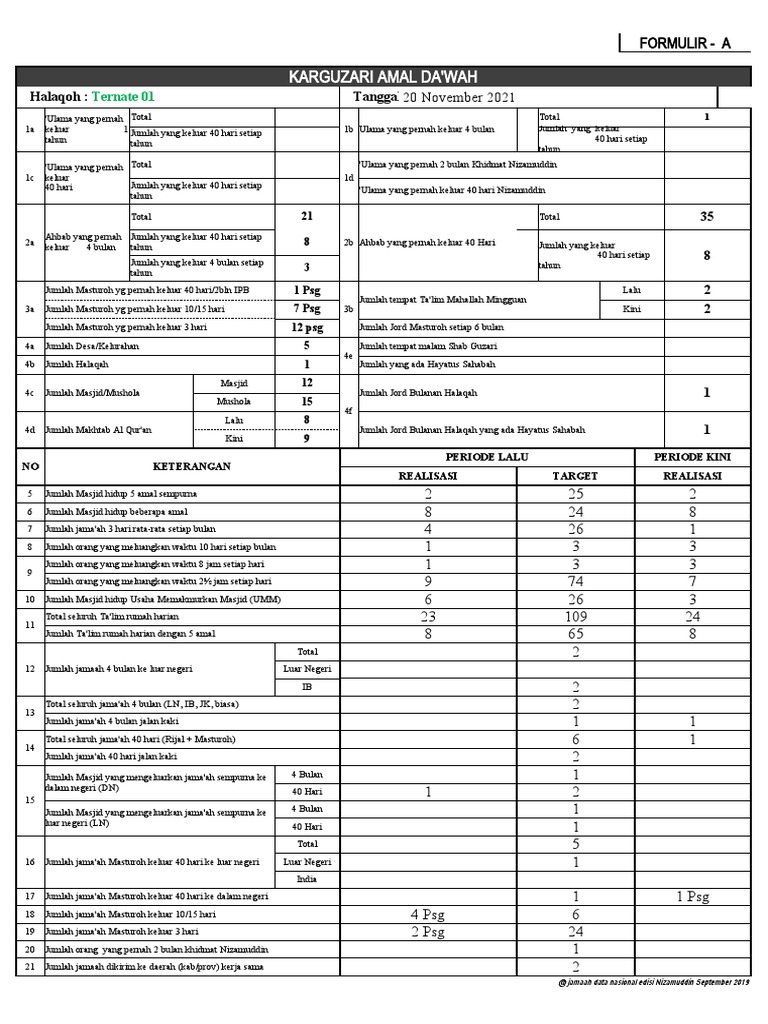 Form Ab Terbaru Nizamuddin Sep 19 | PDF