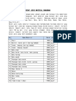 Dokumen Tips Berat Jenis Material Bangunanpdf PDF