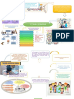 Teoria Cognitivo Mapa Mental