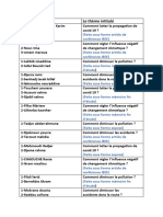 Subdivision M2 Recherche Et Doucementation Mese 2021 - 2022