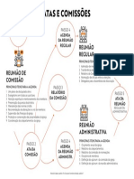 Agendas e relatórios de comissões e reuniões administrativas