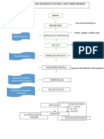 Diagrama de Flujo Cafe 2279394