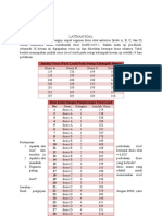 [Statistik] I1C018028_Viska Berlian_B