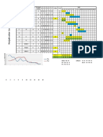 2730 - Tugas Gantt Chart