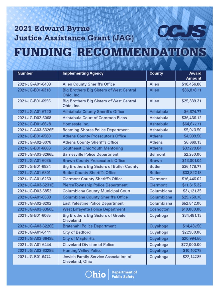 Ocjs Jag Grant Awards 2021 PDF Public Law Misconduct