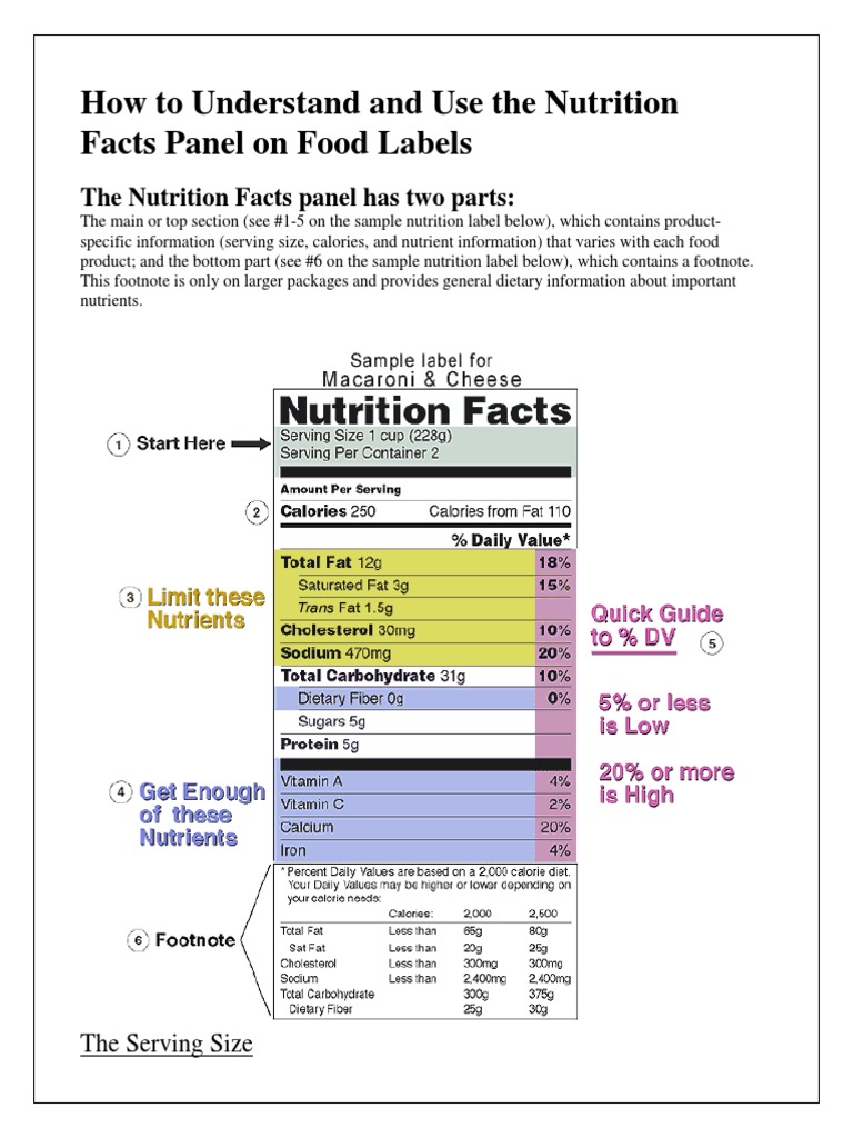 How To Understand and Use The Nutrition Facts Panel On Food Labels PDF Nutrition Facts Label