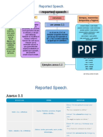 Reported Speech Juarez Morales Jair Tomas