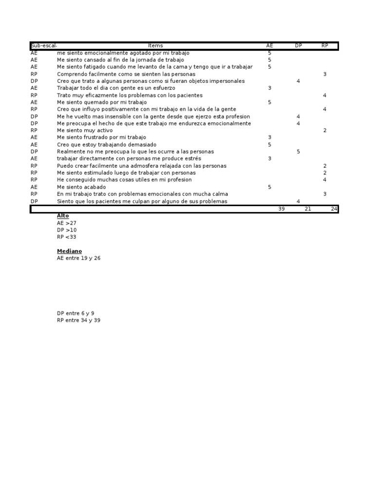 MBI Test | PDF