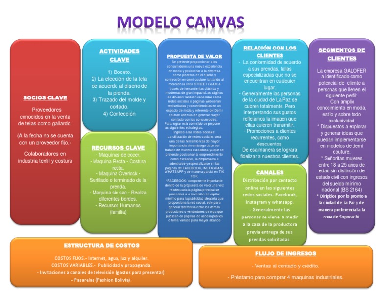 Modelo Canvas | PDF | Cliente | Economias