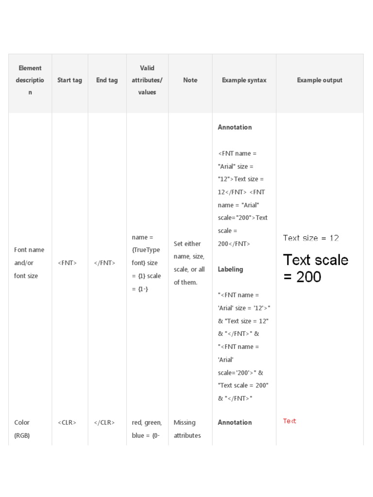HTML Text Formatting Elements Guide | PDF | Writing | Notation