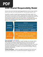 Shared Responsibility Model