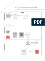 Fluxo de Demandas Seção de Captação de Recursos - Cbmes