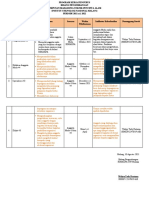 Program Kerja Pengembangan