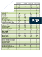 Monthly production and sales report for chocolate manufacturers