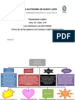 Tipos de Inteligencia Pensamiento