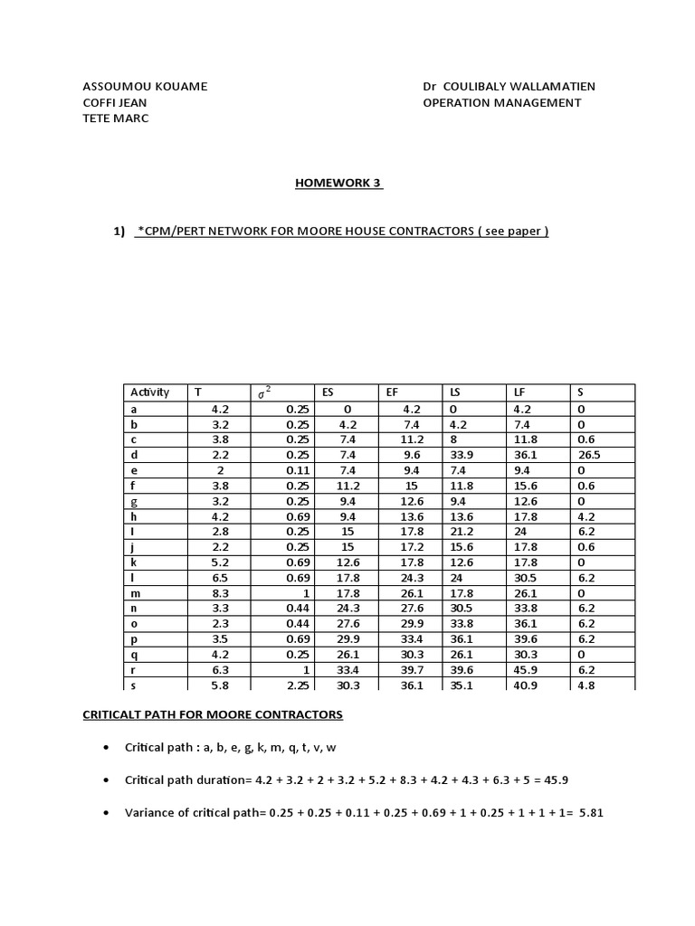 1) Cpm/Pert Network For Moore House Contractors (See Paper) | Download ...