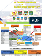 Pemetaan Porprov Xiv Tahun 2022