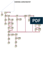 Indikator Monitoring & Control Productivity