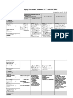 HSE MS Bridging Ducument Between UCD and Sinopec